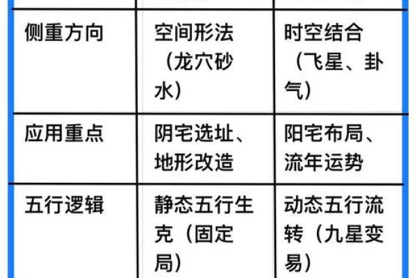 三元法风水