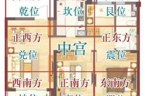 三楼风水咋样算好房子呢