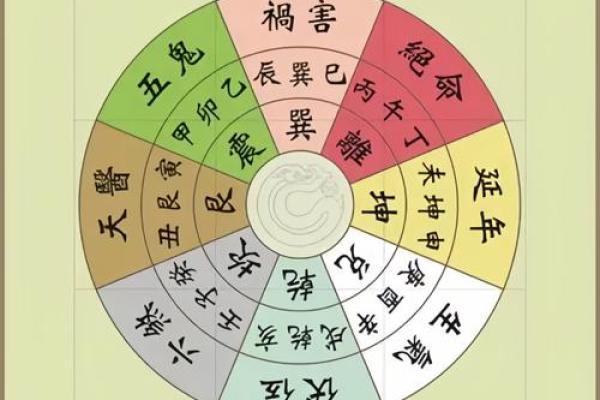八宅风水基础