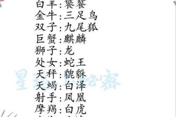 12星座的守护之神 你在被谁守护着