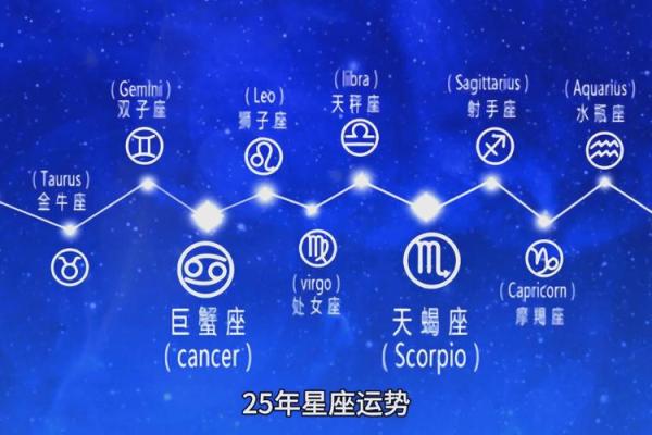 如何将空间设置为星座运势