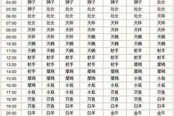 4月10日是哪年的星座呢