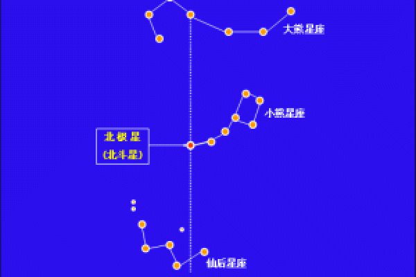 详解：北斗七星是什么星座