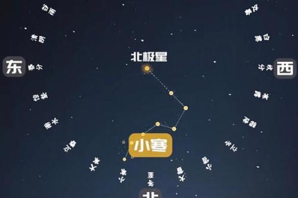 详解：北斗七星是什么星座