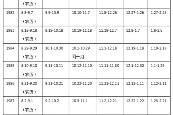 03年农历12月15日是哪个星座