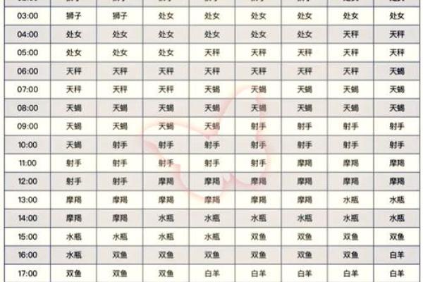 生日命运：十月二十三号是什么星座？