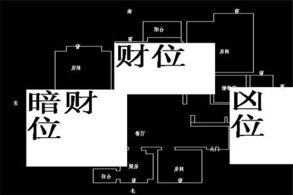 客厅风水：如何布置客厅的财位-
