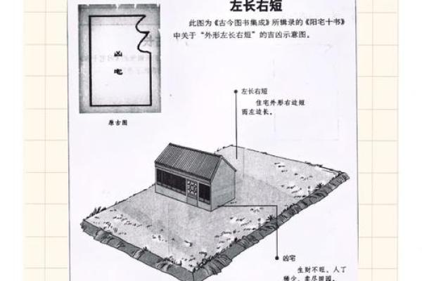 风水：遵循住宅风水五条规矩，让你的家庭风生水起！
