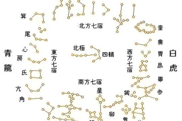 星座所主与断式口诀_朱雀 星座所主与断式口诀_朱雀