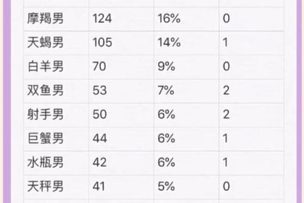 双子座和什么星座结婚合适呢