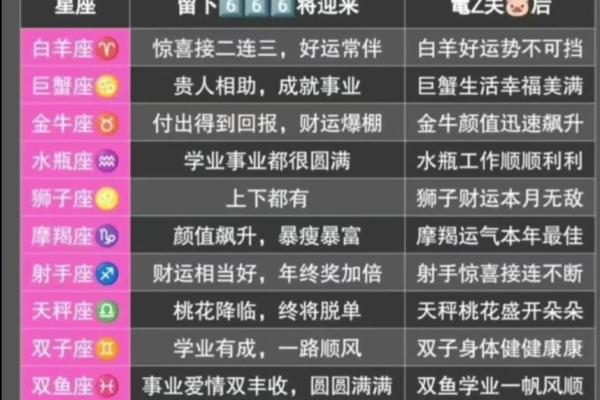 星座21年运势如何