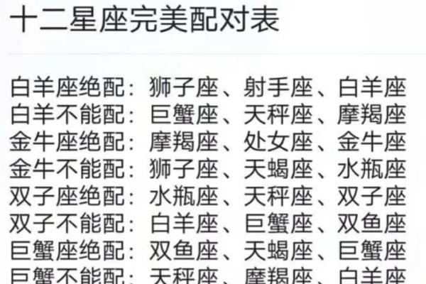 十二星座最适合住多大的房子呢
