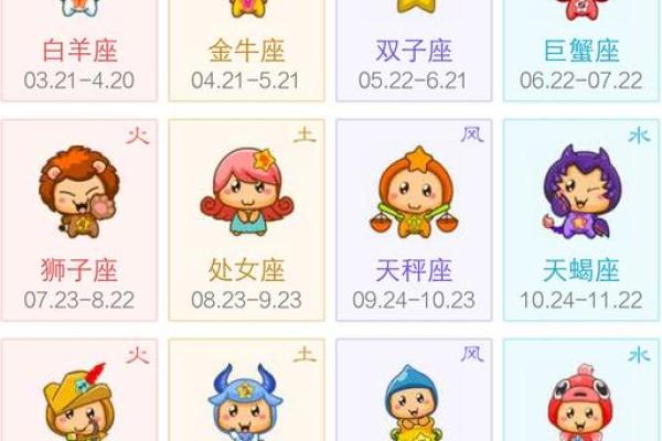 农历八月十九日是什么星座 农历八月十九日是什么星座