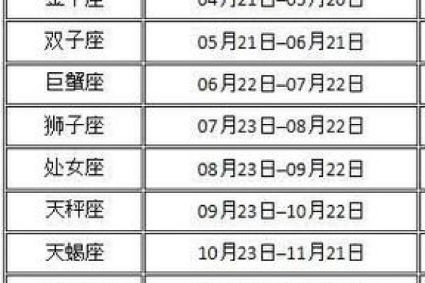 农历八月十九日是什么星座 农历八月十九日是什么星座